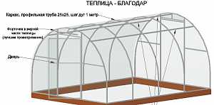 Теплица "Благодар", собственное производство