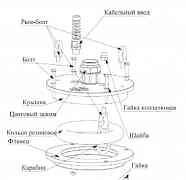 Оголовок скважинный Джилекс осп130-140/32