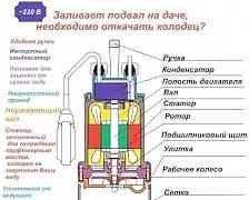 Насос дренажный Россия корпус чугун