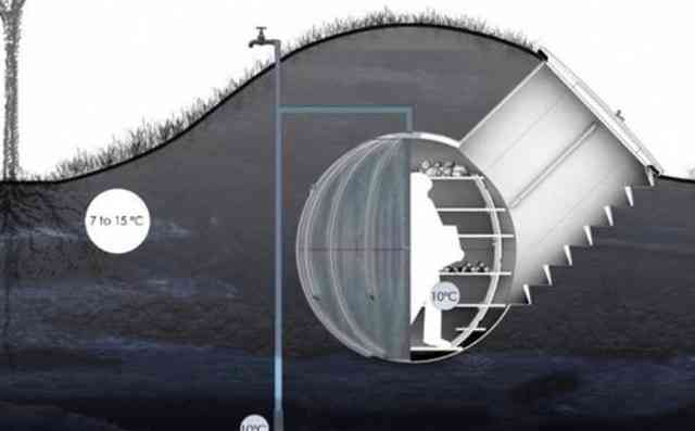 Погреб Groundfridge купить в России