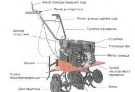 Культиватор Elitech кб71, 7 л. с. новый, в коробке